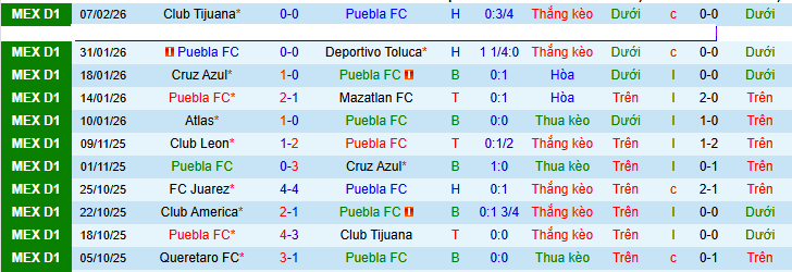 Nhận định, soi kèo Puebla vs Pumas UNAM - Ảnh 1
