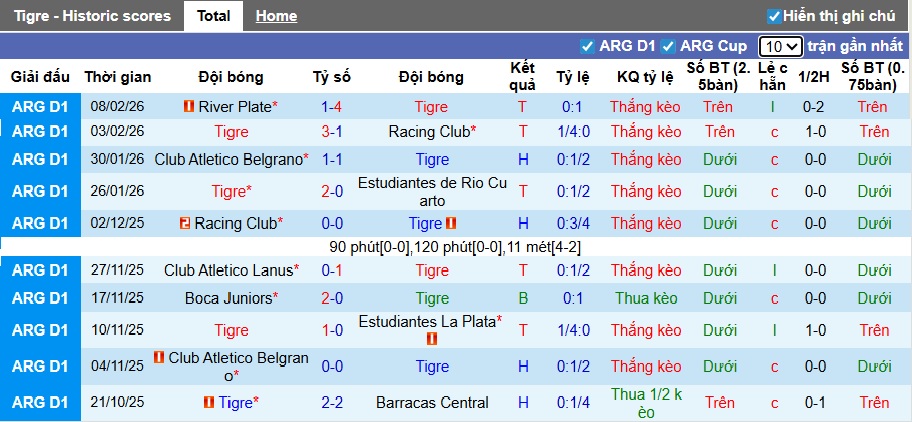 Nhận định, soi kèo Tigre vs Atletico Aldosivi, 05h00 ngày 13/2: Chủ nhà thăng hoa - Ảnh 4