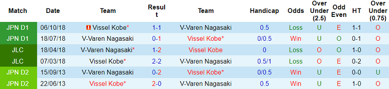 Nhận định soi kèo Vissel Kobe vs V-Varen Nagasaki, 17h00 ngày 13/2: Chiến thắng đầu tiên - Ảnh 3