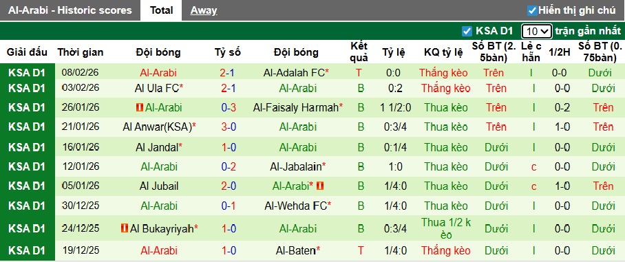 Nhận định, soi kèo Al Raed vs Al-Arabi, 22h35 ngày 13/2: Chủ nhà đòi nợ - Ảnh 3