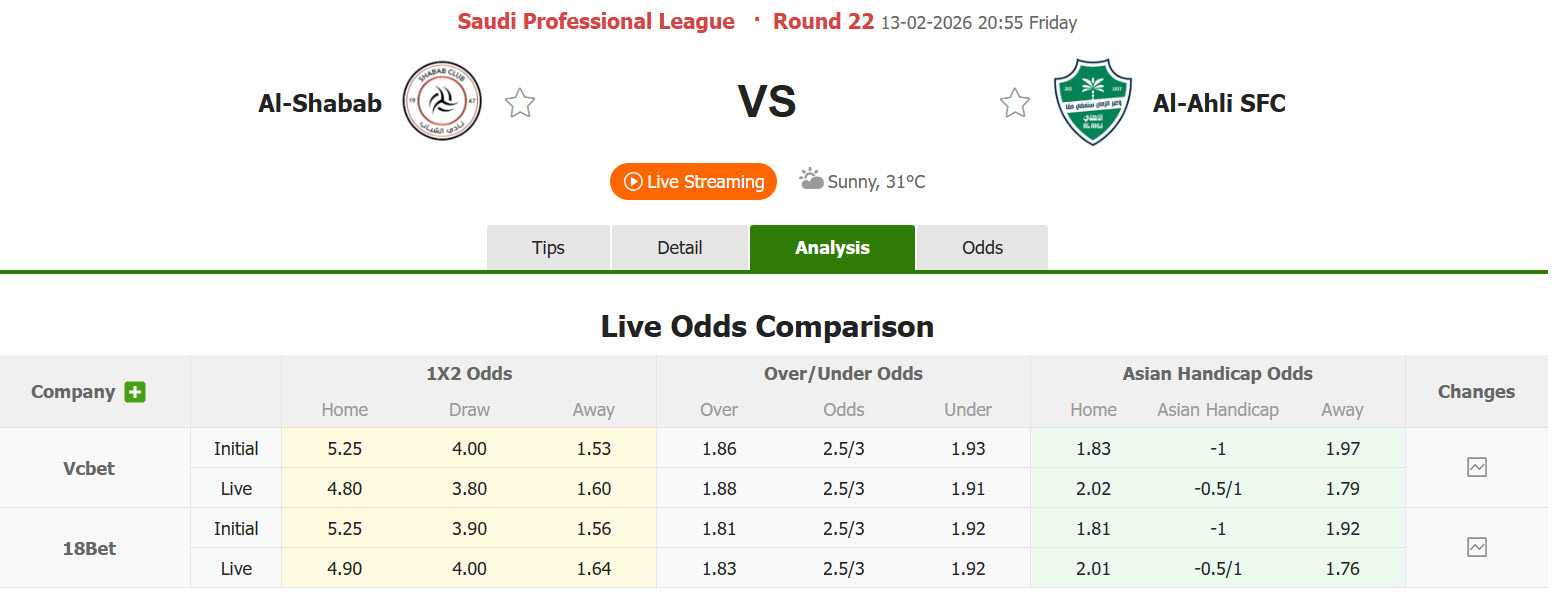 Nhận định, soi kèo Al-Shabab vs Al-Ahli Saudi, 20h55 ngày 13/2: Cuộc đua tam mã - Ảnh 1