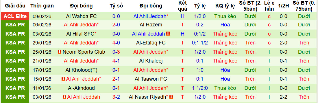 Nhận định, soi kèo Al-Shabab vs Al-Ahli Saudi, 20h55 ngày 13/2: Cuộc đua tam mã - Ảnh 3