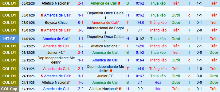 Nhận định, soi kèo America Cali vs Independiente Santa Fe - Ảnh 1