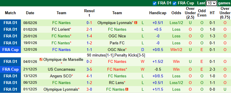 Nhận định, soi kèo AS Monaco vs Nantes, 3h05 ngày 14/2: Thắng dễ - Ảnh 3
