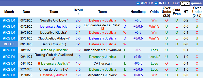 Nhận định, soi kèo Defensa y Justicia vs Velez Sarsfield, 8h15 ngày 14/2: Ngang tài - Ảnh 2