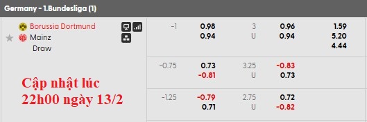 Nhận định, soi kèo Dortmund vs Mainz, 2h30 ngày 14/2: Nhọc nhằn vượt ải - Ảnh 8