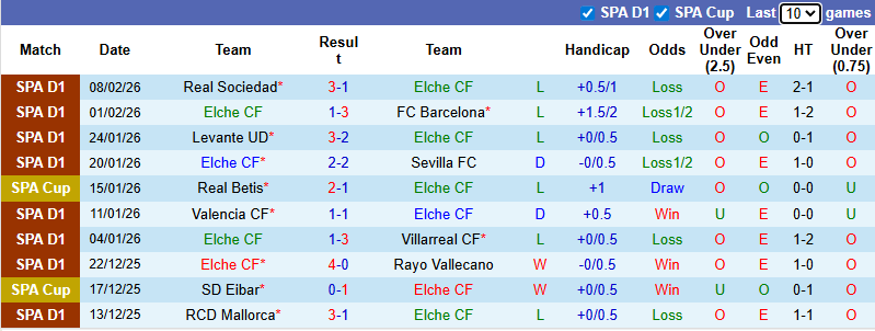 Nhận định, soi kèo Elche vs Osasuna, 3h00 ngày 14/2: Kịch tính - Ảnh 2