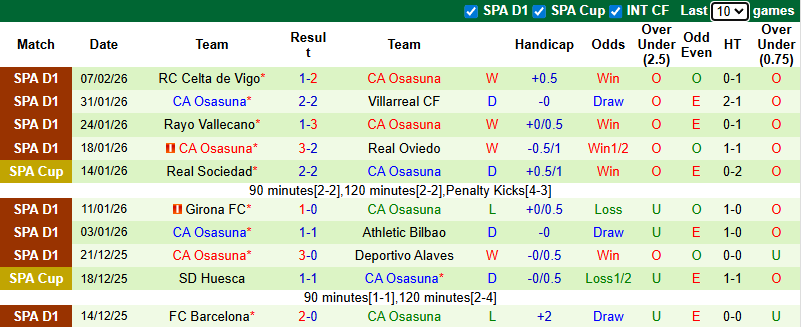 Nhận định, soi kèo Elche vs Osasuna, 3h00 ngày 14/2: Kịch tính - Ảnh 3