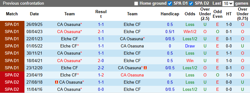Nhận định, soi kèo Elche vs Osasuna, 3h00 ngày 14/2: Kịch tính - Ảnh 4