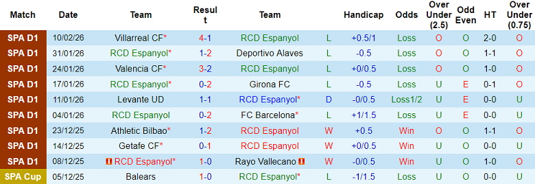 Nhận định soi kèo Espanyol vs Celta Vigo, 20h00 ngày 14/2: Khó tin cửa trên - Ảnh 1