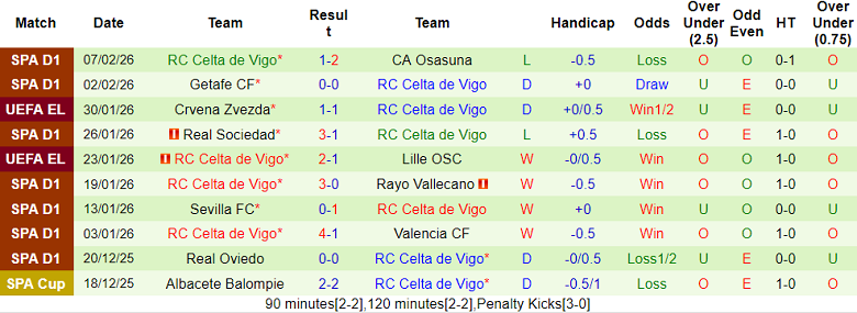 Nhận định soi kèo Espanyol vs Celta Vigo, 20h00 ngày 14/2: Khó tin cửa trên - Ảnh 2
