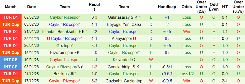 Nhận định soi kèo Genclerbirligi vs Rizespor, 18h30 ngày 14/2: Tin vào chủ nhà - Ảnh 2