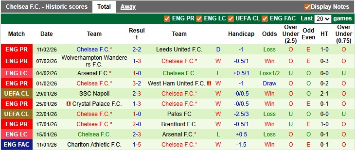 Nhận định, soi kèo Hull vs Chelsea, 2h45 ngày 14/2: Đả hổ diệt ruồi - Ảnh 2