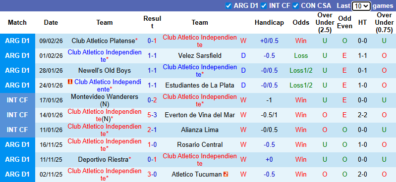 Nhận định, soi kèo Independiente vs Lanus, 6h00 ngày 14/2: Khó lường - Ảnh 2