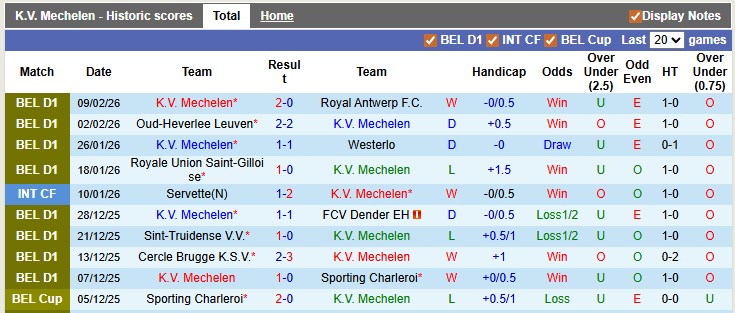 Nhận định, soi kèo Mechelen vs Genk, 2h45 ngày 14/2: Khó khăn chờ đội khách - Ảnh 1