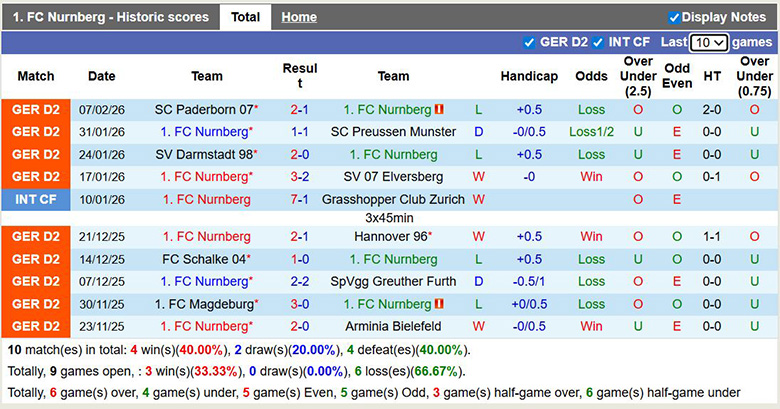 Nhận định, soi kèo Nurnberg vs Karlsruher, 0h30 ngày 14/2: Kỵ giơ - Ảnh 3
