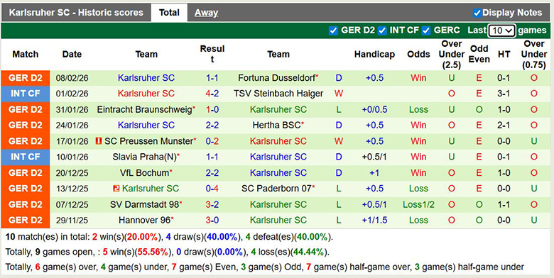 Nhận định, soi kèo Nurnberg vs Karlsruher, 0h30 ngày 14/2: Kỵ giơ - Ảnh 4