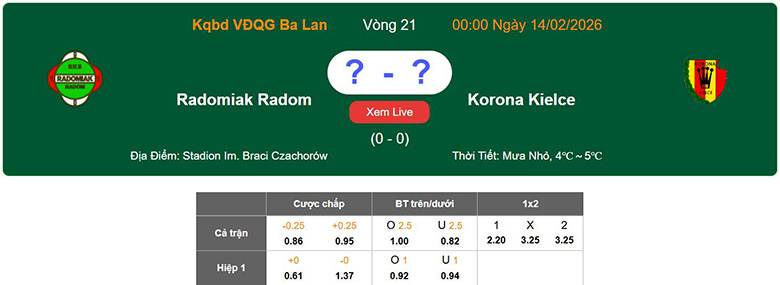 Nhận định, soi kèo Radomiak Radom vs Korona Kielce, 0h ngày 14/2: Vững bước - Ảnh 1