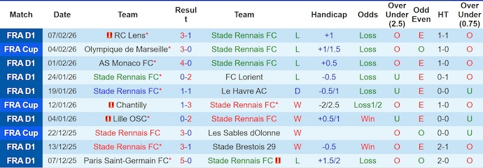 Nhận định, soi kèo Randers vs Vejle, 1h00 ngày 14/02: Ưu thế cho chủ nhà - Ảnh 1