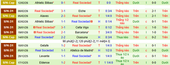 Nhận định, soi kèo Real Madrid vs Real Sociedad - Ảnh 2