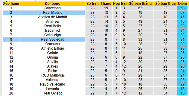 Nhận định, soi kèo Real Madrid vs Real Sociedad - Ảnh 4