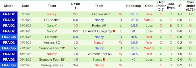 Nhận định, soi kèo Red Star vs Nancy, 2h00 ngày 14/2: Níu chân nhau - Ảnh 2