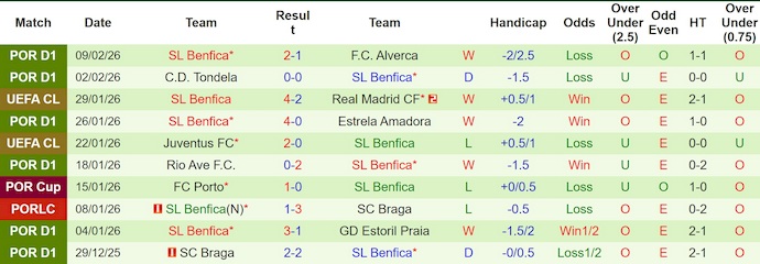 Nhận định, soi kèo Santa Clara vs Benfica, 1h30 ngày 14/2: Lấy lại vị thế - Ảnh 2