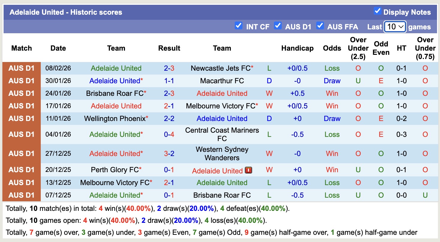 Nhận định, soi kèo Sydney vs Adelaide United, 15h35 ngày 14/2: Rực cháy sân nhà - Ảnh 4
