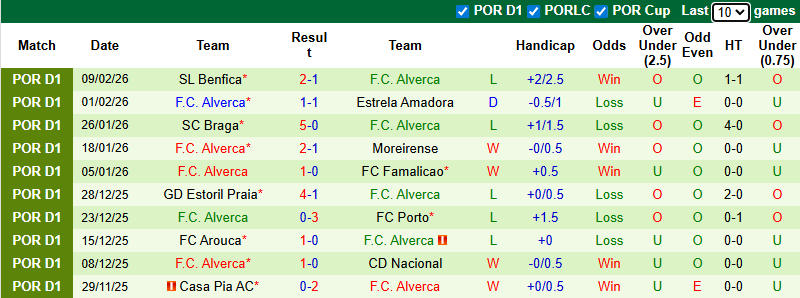 Nhận định, soi kèo Tondela vs Alverca, 3h45 ngày 14/2: Chia điểm - Ảnh 3