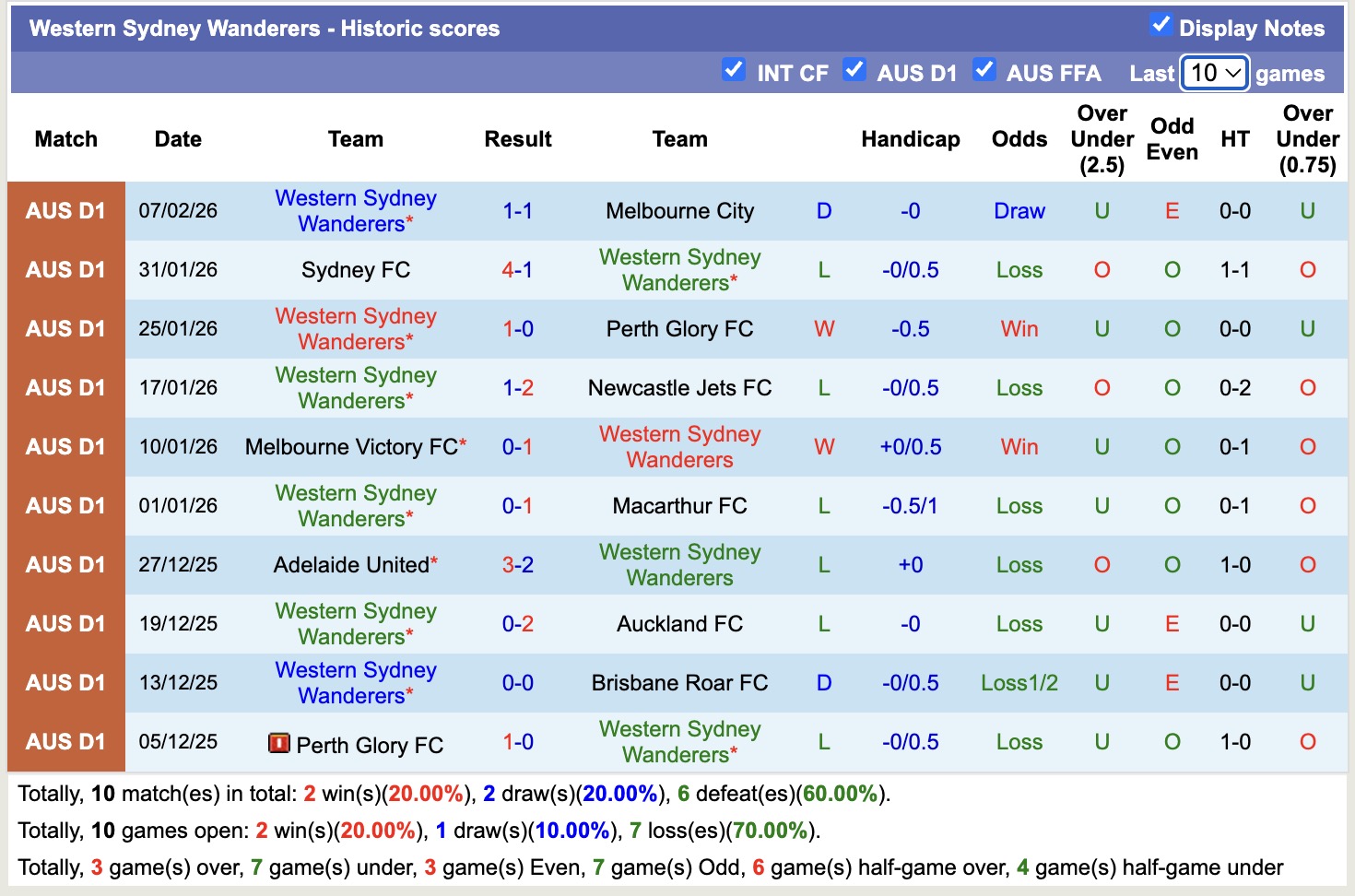 Nhận định, soi kèo Western Sydney Wanderers vs Wellington Phoenix, 15h35 ngày 13/2: Sáng cửa dưới - Ảnh 5