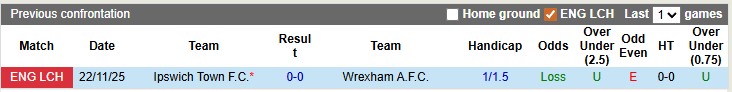 Nhận định, soi kèo Wrexham vs Ipswich, 2h45 ngày 14/2: Vé cho chủ nhà - Ảnh 3