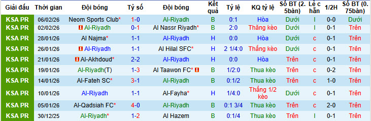 Nhận định, soi kèo Al-Riyadh vs Al-Khaleej, 20h00 ngày 14/2: Đẩy cao kịch tính - Ảnh 2