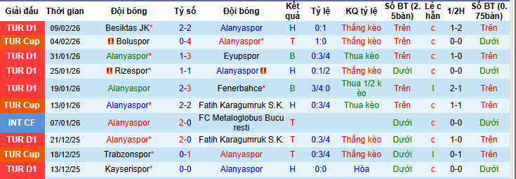 Nhận định, soi kèo Alanyaspor vs Konyaspor, 21h00 ngày 14/2: Áp lực vô hình - Ảnh 2