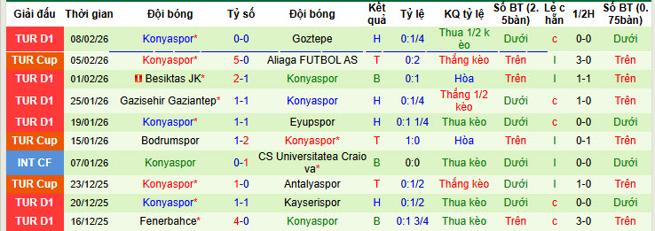 Nhận định, soi kèo Alanyaspor vs Konyaspor, 21h00 ngày 14/2: Áp lực vô hình - Ảnh 3