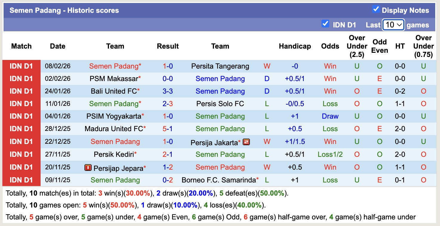 Nhận định, soi kèo Arema vs Semen Padang, 15h30 ngày 15/2: Ám ảnh xa nhà - Ảnh 4