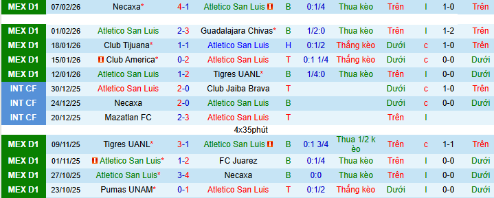 Nhận định, soi kèo Atletico San Luis vs Queretaro - Ảnh 1