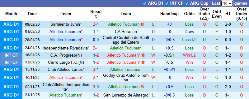 Nhận định, soi kèo Atletico Tucuman vs Estudiantes, 8h00 ngày 15/2: Giải mã tân binh - Ảnh 2
