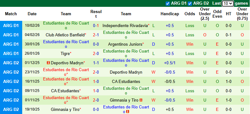 Nhận định, soi kèo Atletico Tucuman vs Estudiantes, 8h00 ngày 15/2: Giải mã tân binh - Ảnh 3