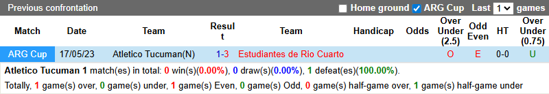 Nhận định, soi kèo Atletico Tucuman vs Estudiantes, 8h00 ngày 15/2: Giải mã tân binh - Ảnh 4
