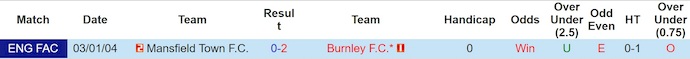 Nhận định, soi kèo Burnley vs Mansfield Town, 22h00 ngày 14/2: Khác biệt đẳng cấp - Ảnh 3