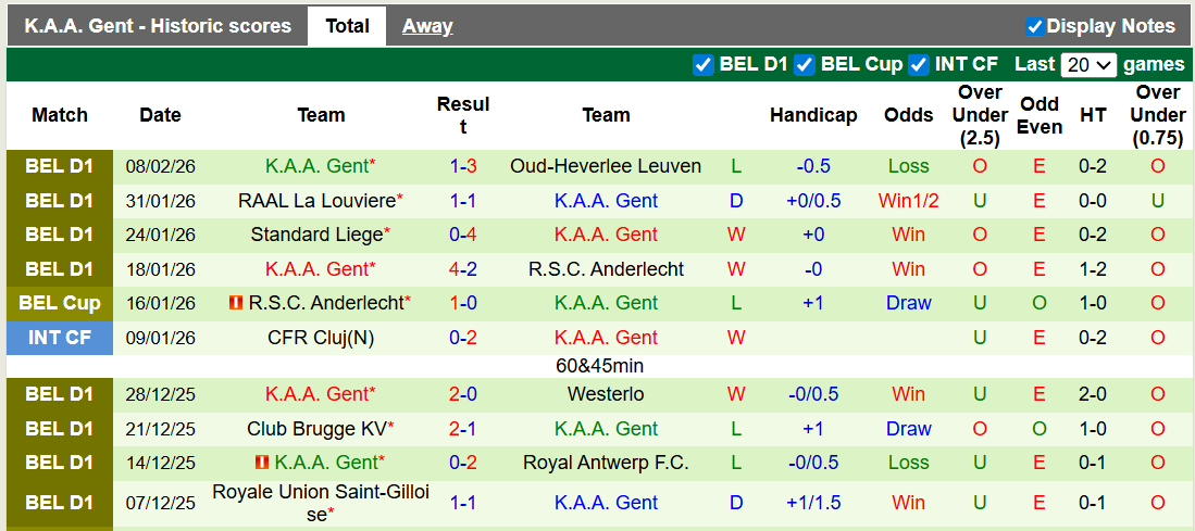 Nhận định, soi kèo Charleroi vs Gent, 0h15 ngày 15/2: Cân bằng - Ảnh 2