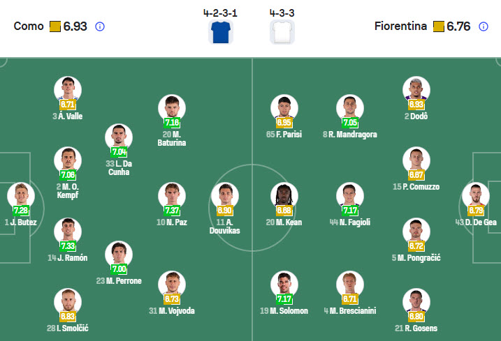 Nhận định, soi kèo Como vs Fiorentina, 21h00 ngày 14/2: Mơ về Champions League - Ảnh 6