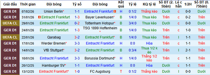 Nhận định, soi kèo Frankfurt vs Monchengladbach, 21h30 ngày 14/2: Cửa trên gây thất vọng - Ảnh 3