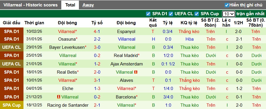 Nhận định, soi kèo Getafe vs Villarreal, 22h15 ngày 14/2: Thắng vì Top 3 - Ảnh 3