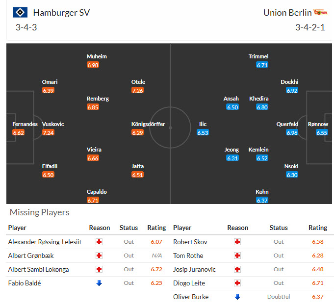 Nhận định, soi kèo Hamburger vs Union Berlin, 21h30 ngày 14/2: Bộ mặt kiên cường - Ảnh 6