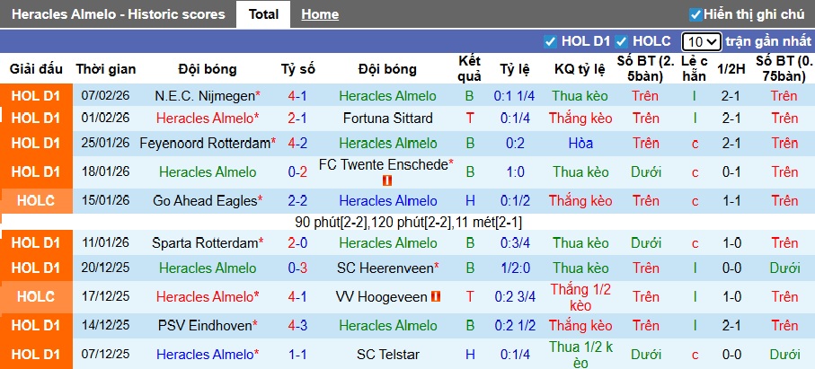 Nhận định, soi kèo Heracles vs NAC Breda, 22h30 ngày 14/2: Dìm khách xuống đáy - Ảnh 4