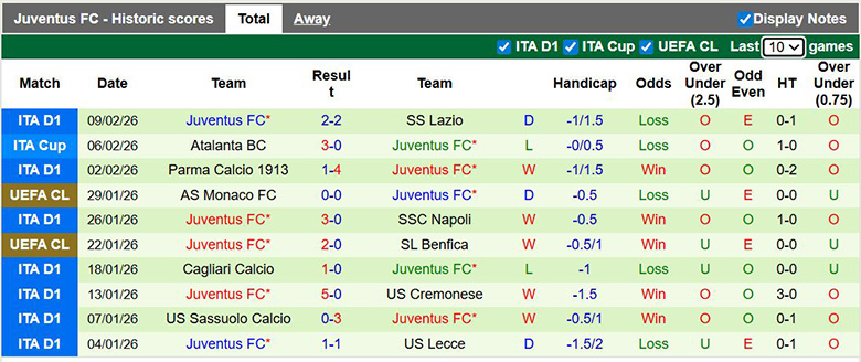 Nhận định, soi kèo Inter Milan vs Juventus, 2h45 ngày 15/2: Đại chiến - Ảnh 4