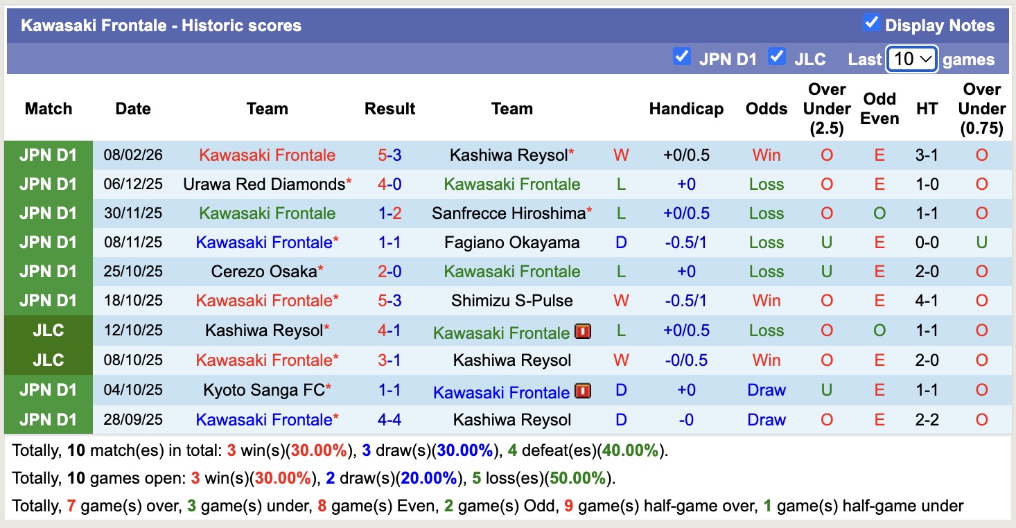 Nhận định, soi kèo JEF United Chiba vs Kawasaki Frontale, 11h00 ngày 15/2: Bắt nạt ma mới - Ảnh 4