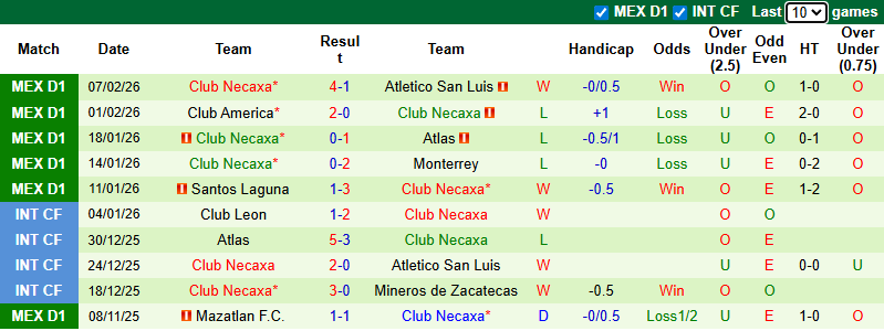 Nhận định, soi kèo Juarez vs Club Necaxa, 8h06 ngày 15/2: Khó phân thắng bại - Ảnh 3
