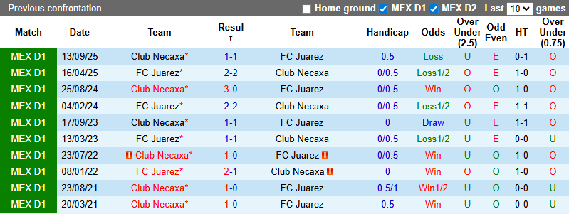 Nhận định, soi kèo Juarez vs Club Necaxa, 8h06 ngày 15/2: Khó phân thắng bại - Ảnh 4